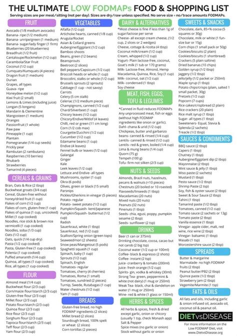 low fodmap grains chart.